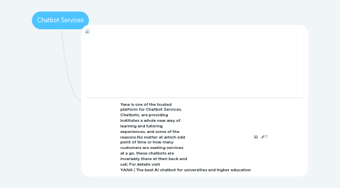 Mind Map: Chatbot Services