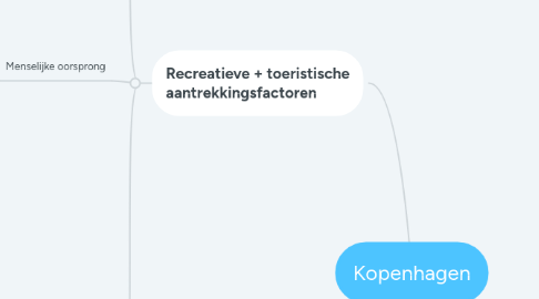 Mind Map: Kopenhagen