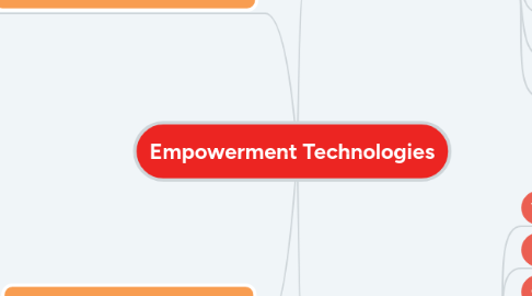 Mind Map: Empowerment Technologies