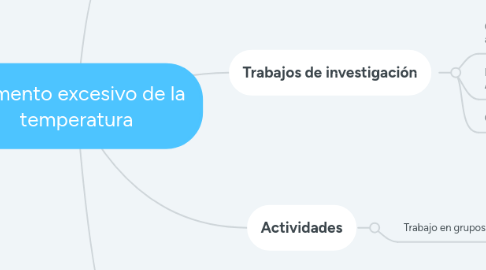 Mind Map: Aumento excesivo de la temperatura