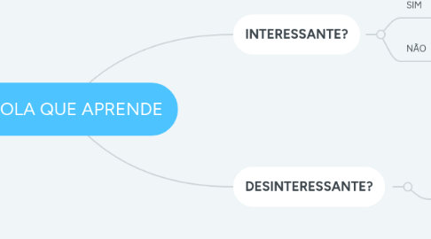 Mind Map: ESCOLA QUE APRENDE