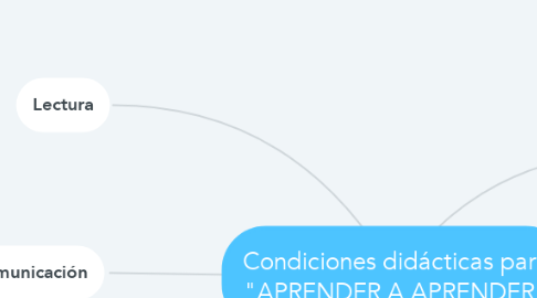 Mind Map: Condiciones didácticas para "APRENDER A APRENDER"