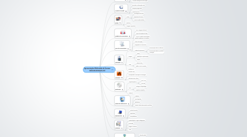 Mind Map: Apresentações Multimédia de Sucesso www.vascomarques.net