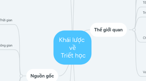 Mind Map: Khái lược về Triết học