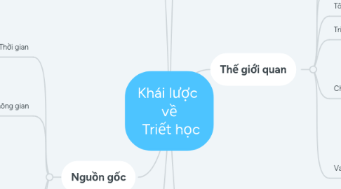 Mind Map: Khái lược  về  Triết học