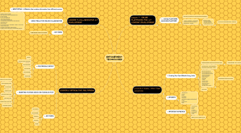 Mind Map: EMPOWERMENT TECHNOLOGIES