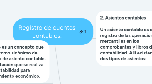 Mind Map: Registro de cuentas contables.