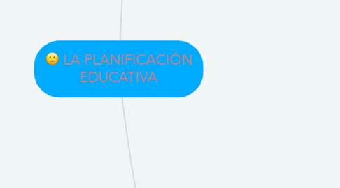 Mind Map: LA PLANIFICACIÓN EDUCATIVA