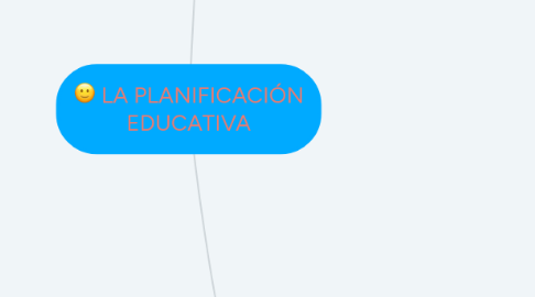 Mind Map: LA PLANIFICACIÓN EDUCATIVA