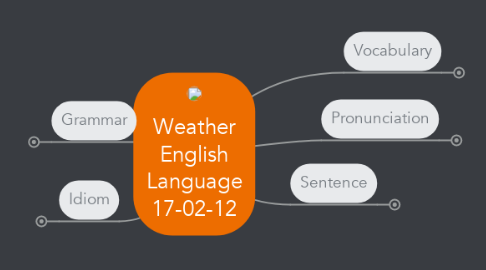 Mind Map: Weather English Language 17-02-12