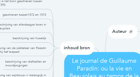 Mind Map: Le journal de Guillaume Paradin: ou la vie en Beaujolais au temps de la Renaissence