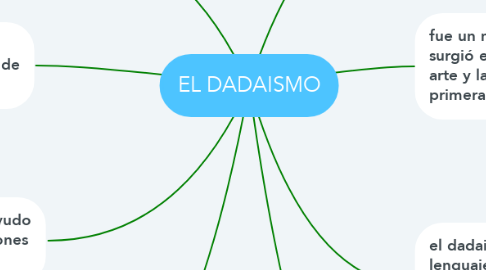 Mind Map: EL DADAISMO