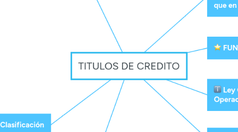 Mind Map: TITULOS DE CREDITO