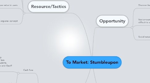 Mind Map: To Market: Stumbleupon