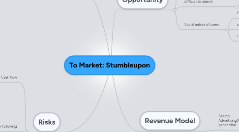 Mind Map: To Market: Stumbleupon