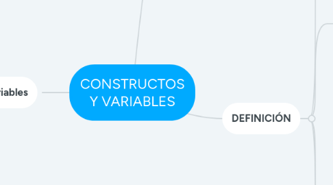 Mind Map: CONSTRUCTOS Y VARIABLES