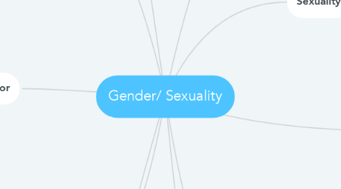 Mind Map: Gender/ Sexuality
