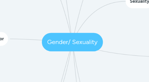 Mind Map: Gender/ Sexuality