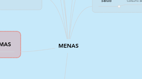 Mind Map: MENAS