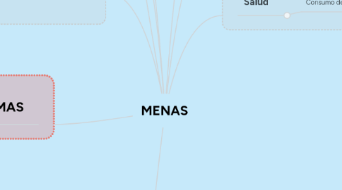 Mind Map: MENAS