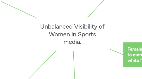 Mind Map: Unbalanced Visibility of Women in Sports media.