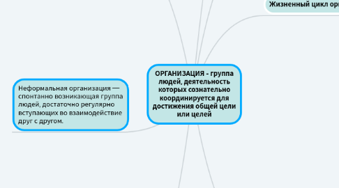 Mind Map: ОРГАНИЗАЦИЯ - группа людей, деятельность которых сознательно координируется для достижения общей цели или целей