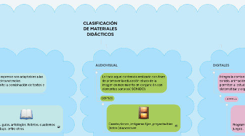 Mind Map: CLASIFICACIÓN DE MATERIALES DIDÁCTICOS