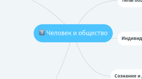 Mind Map: Человек и общество