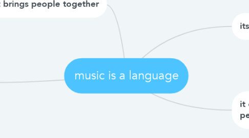 Mind Map: music is a language