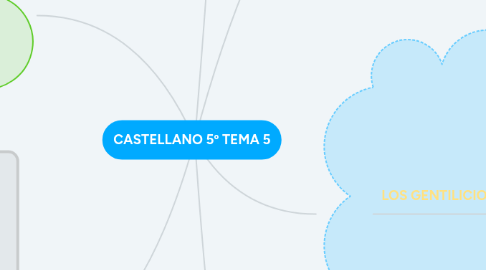 Mind Map: Castellano 5º Tema 1