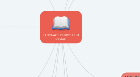 Mind Map: LANGUAGE CURRICULUM DESIGN