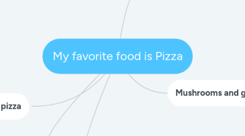 Mind Map: My favorite food is Pizza