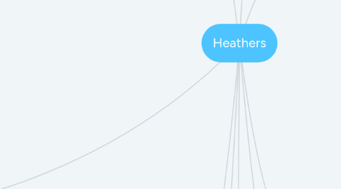 Mind Map: Heathers