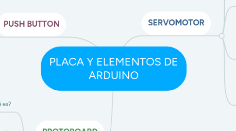 Mind Map: PLACA Y ELEMENTOS DE ARDUINO