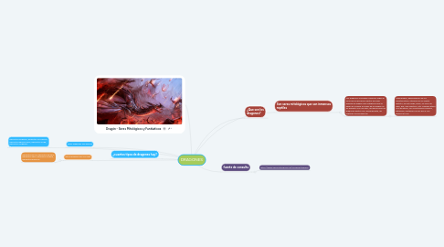 Mind Map: DRAGONES