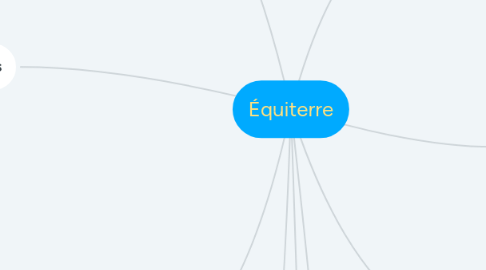 Mind Map: Équiterre