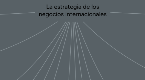 Mind Map: La estrategia de los negocios internacionales