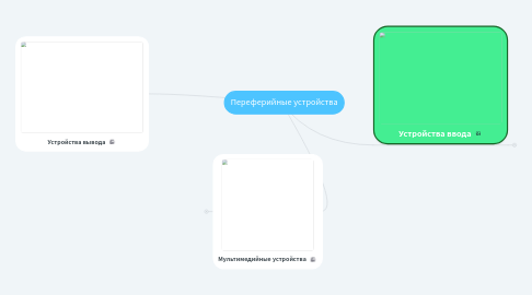 Mind Map: Переферийные устройства