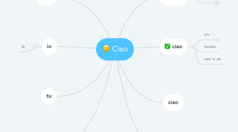 Mind Map: Ciao