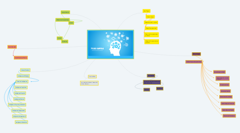 Mind Map: .