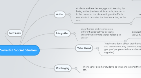 Mind Map: Powerful Social Studies