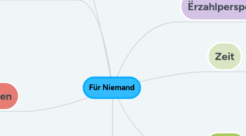 Mind Map: Für Niemand