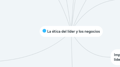 Mind Map: La ética del líder y los negocios