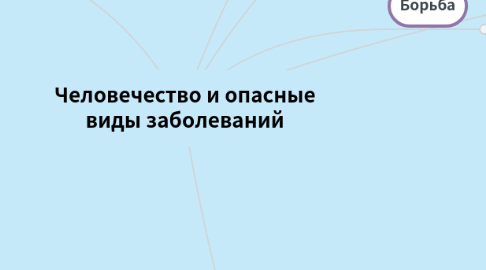 Mind Map: Человечество и опасные виды заболеваний