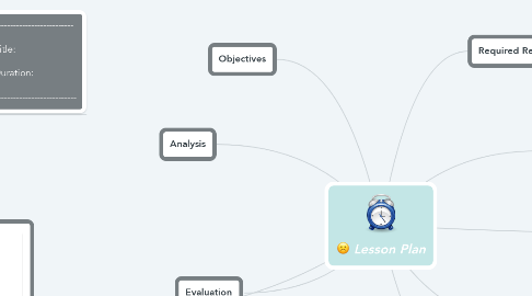 Mind Map: Lesson Plan