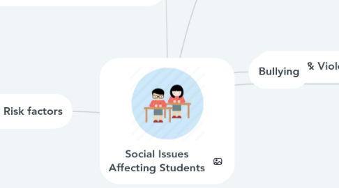 Mind Map: Social Issues Affecting Students