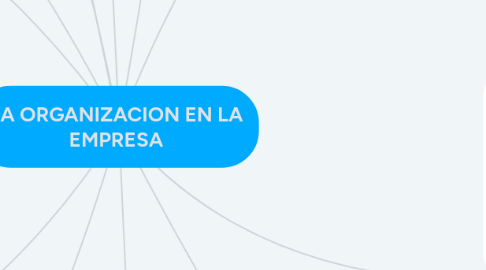 Mind Map: LA ORGANIZACION EN LA EMPRESA