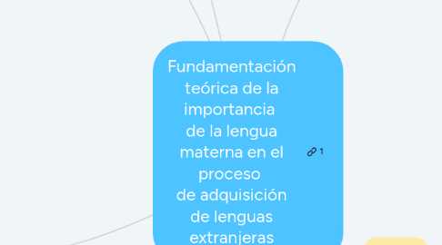 Mind Map: Fundamentación teórica de la importancia de la lengua materna en el proceso de adquisición de lenguas extranjeras