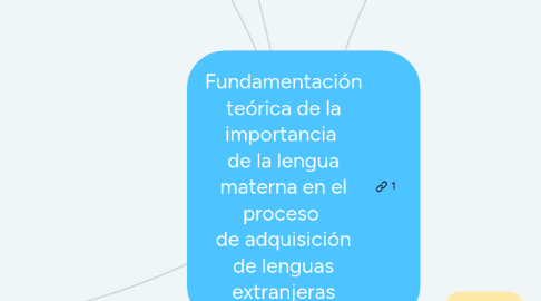 Mind Map: Fundamentación teórica de la importancia  de la lengua materna en el proceso  de adquisición de lenguas extranjeras