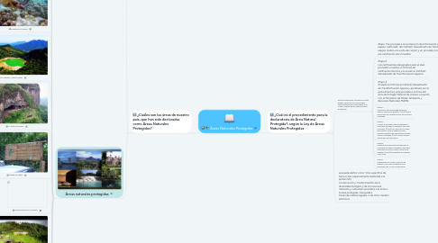 Mind Map: Áreas Naturales Protegidas